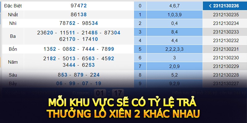 Mỗi khu vực sẽ có tỷ lệ trả thưởng lô xiên 2 khác nhau