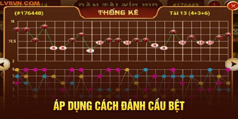 Áp dụng cách đánh cầu bệt